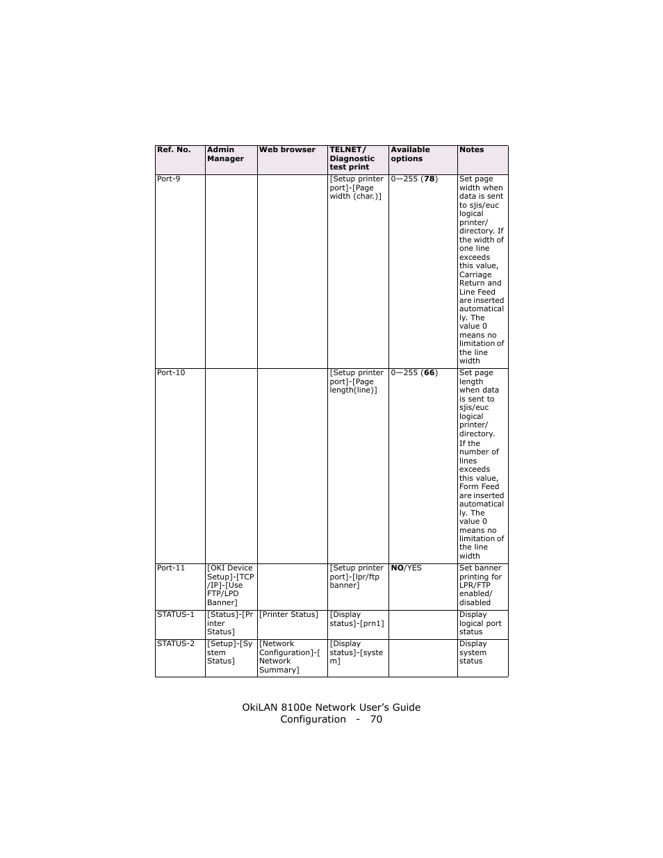 Oki lan 8100e User Manual | Page 70 / 140