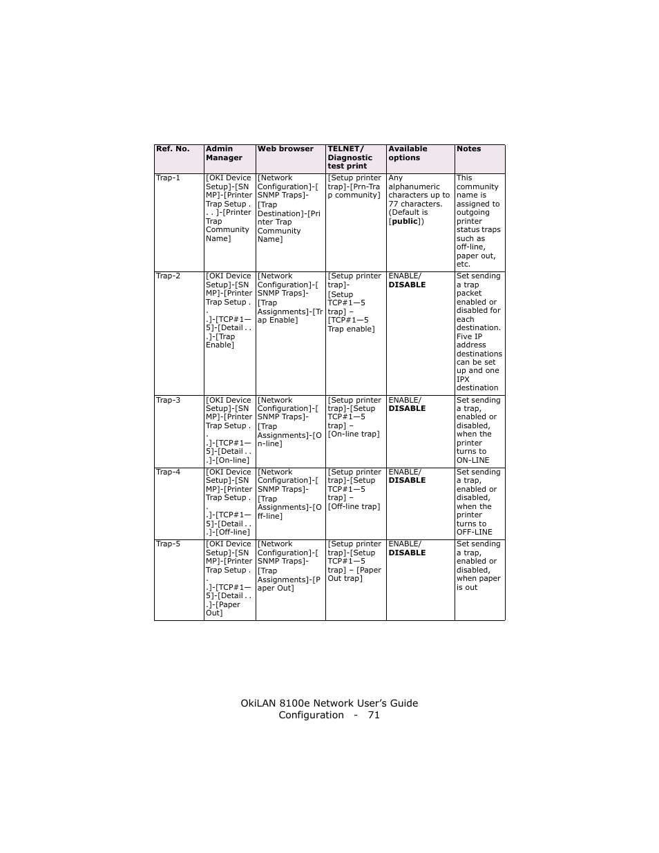 Oki lan 8100e User Manual | Page 71 / 140