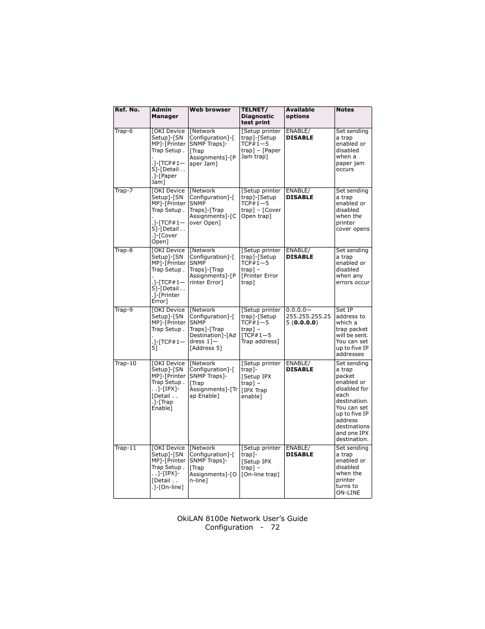 Oki lan 8100e User Manual | Page 72 / 140