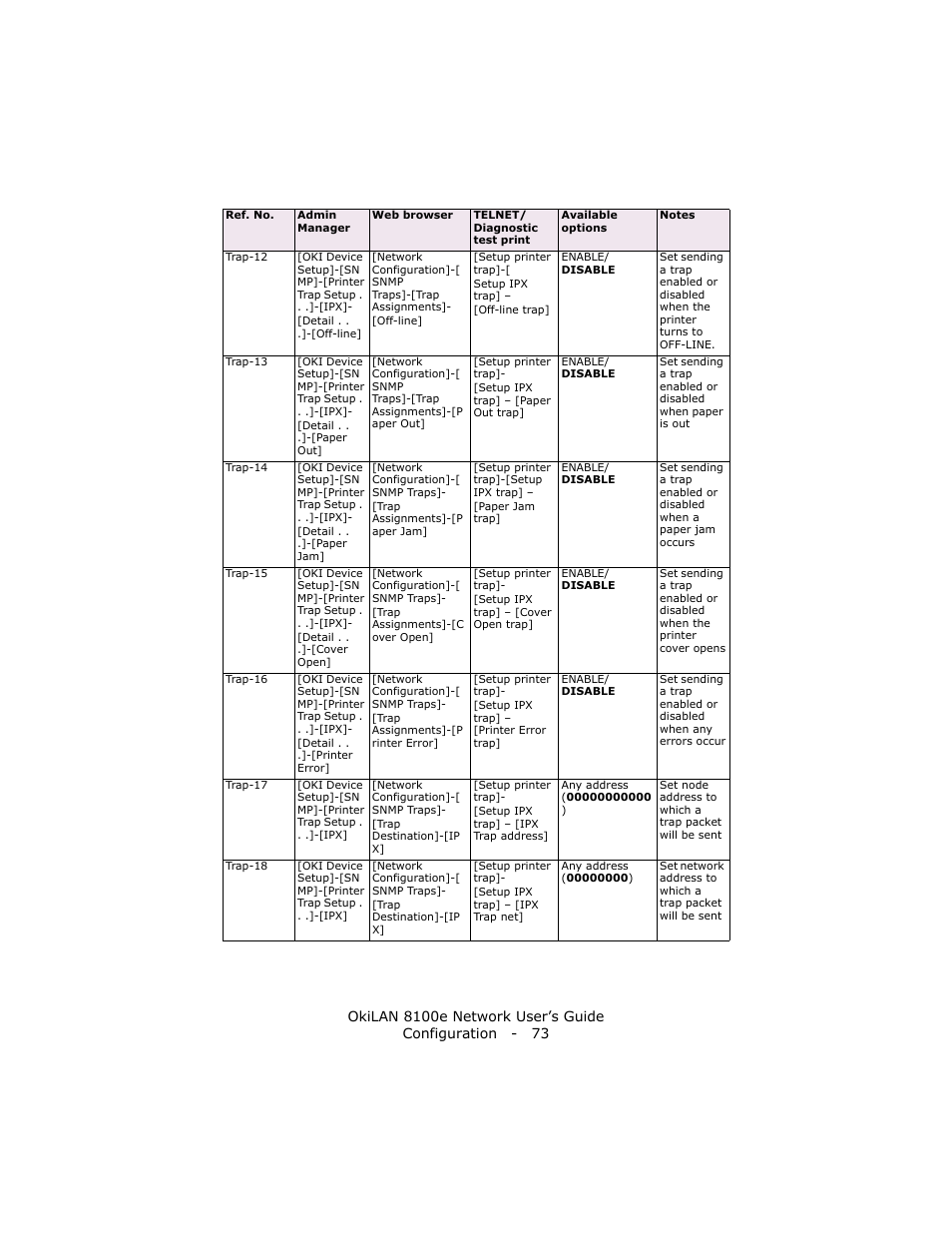 Oki lan 8100e User Manual | Page 73 / 140