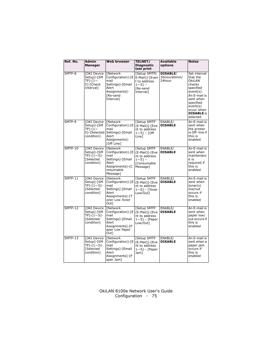 Oki lan 8100e User Manual | Page 75 / 140