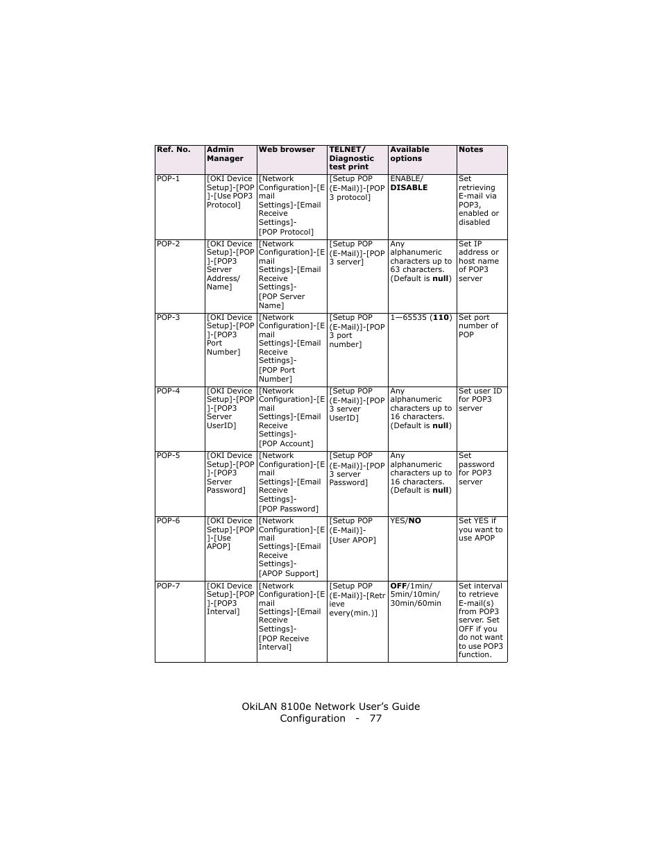 Oki lan 8100e User Manual | Page 77 / 140