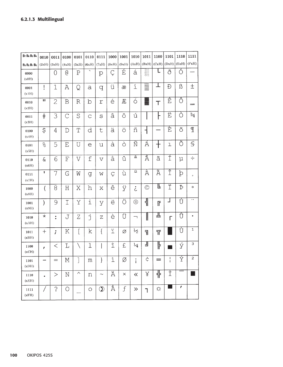 3 multilingual | Oki POS 425S User Manual | Page 100 / 133