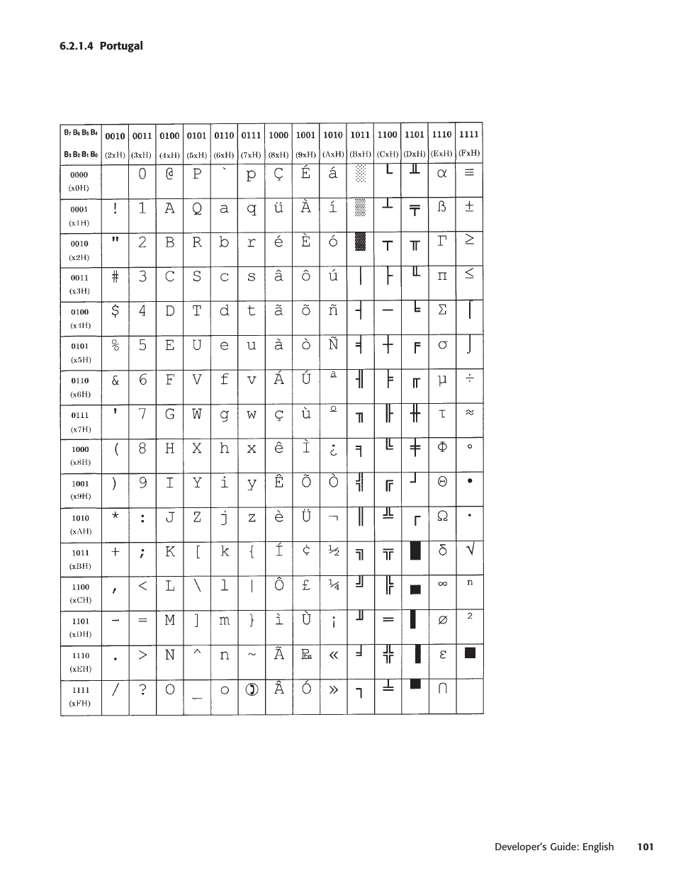 4 portugal | Oki POS 425S User Manual | Page 101 / 133