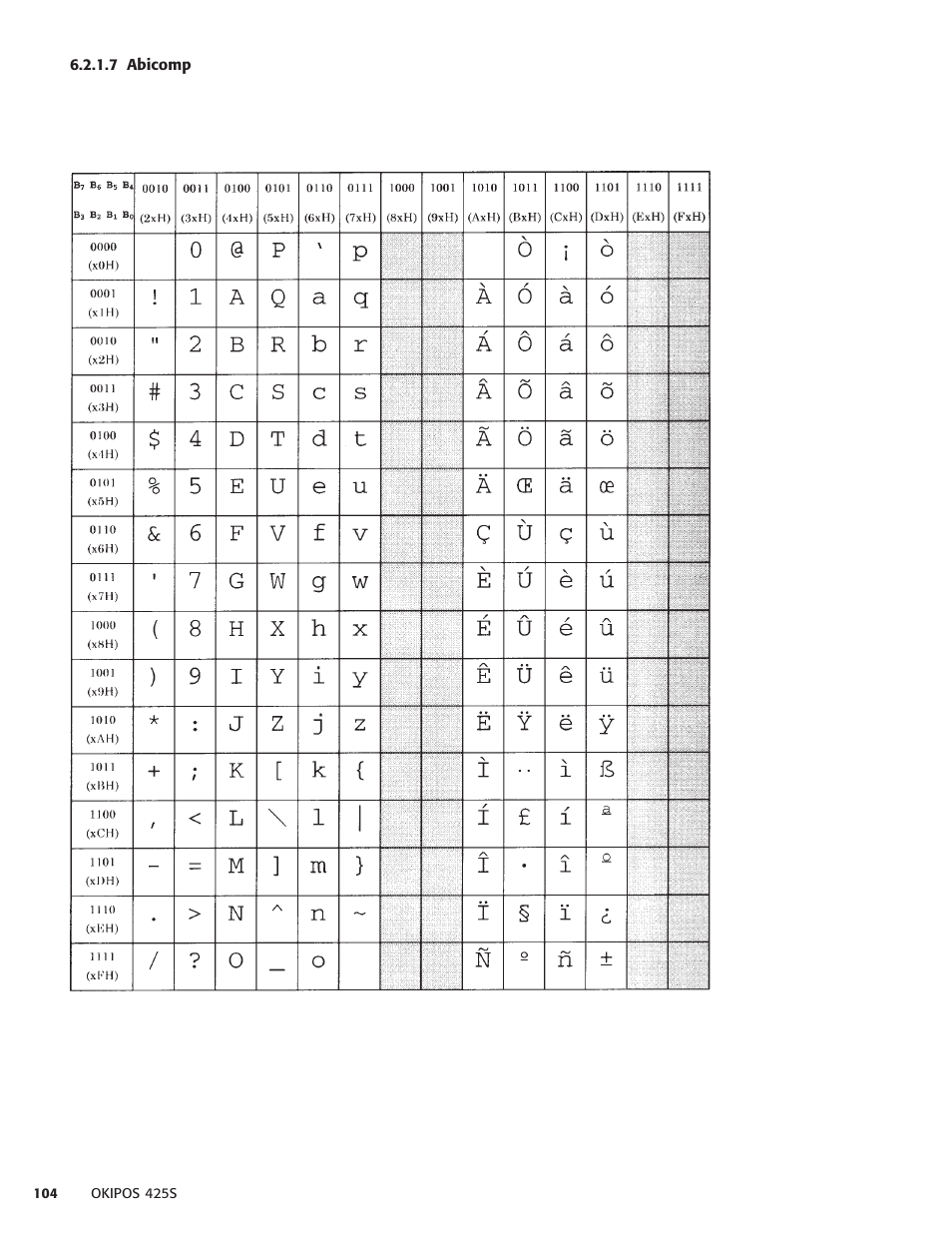 7 abicomp | Oki POS 425S User Manual | Page 104 / 133