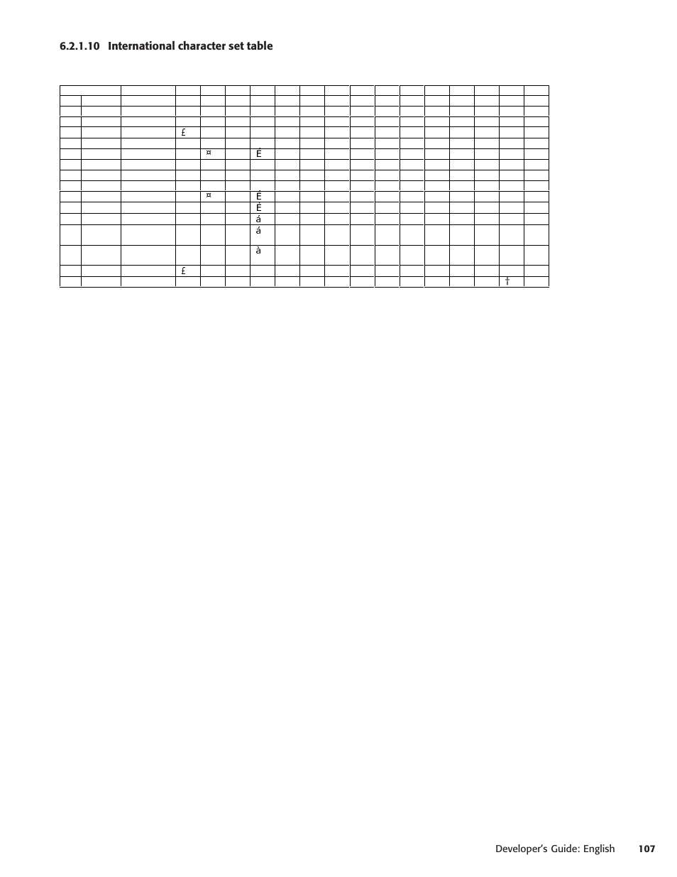 10 international character set table | Oki POS 425S User Manual | Page 107 / 133