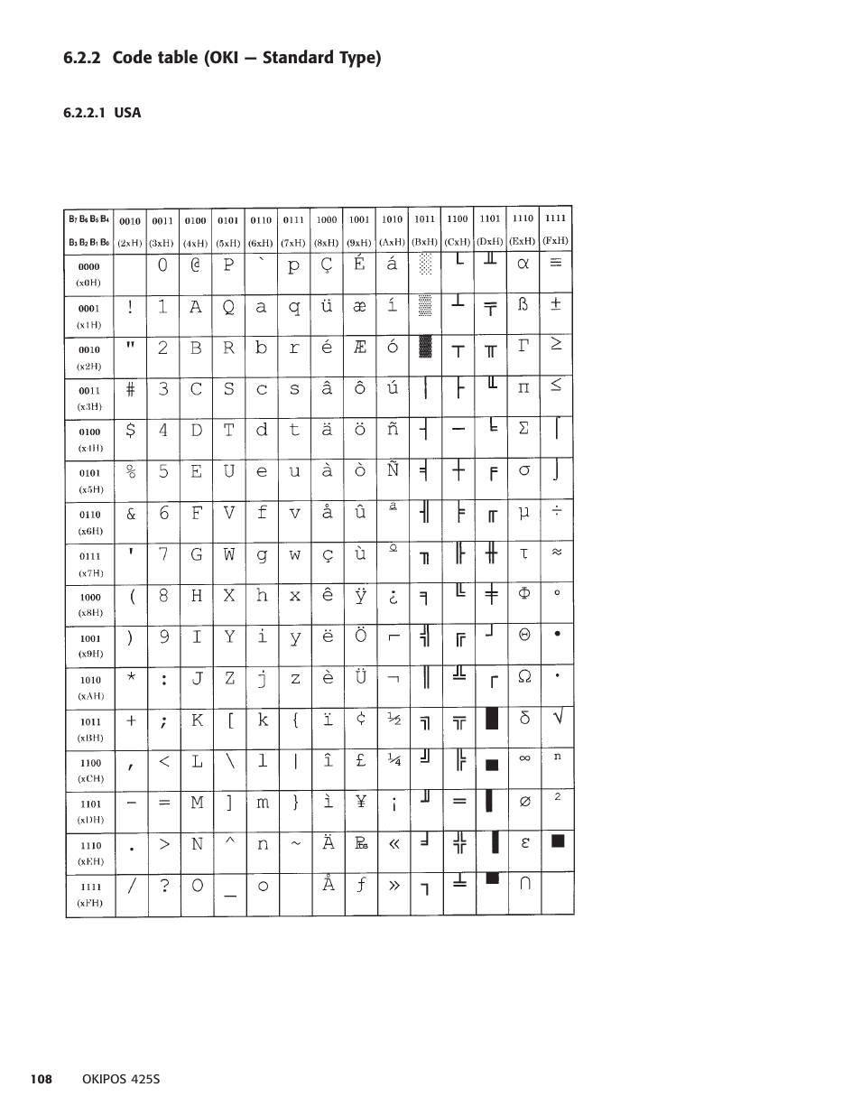 2 code table (oki - standard type), 1 usa, 2 code table (oki — standard type) | Oki POS 425S User Manual | Page 108 / 133