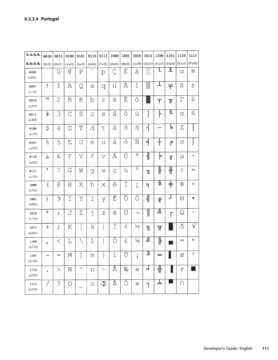 4 portugal | Oki POS 425S User Manual | Page 111 / 133