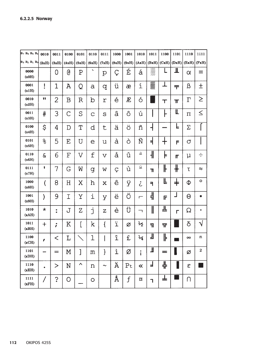 5 norway | Oki POS 425S User Manual | Page 112 / 133