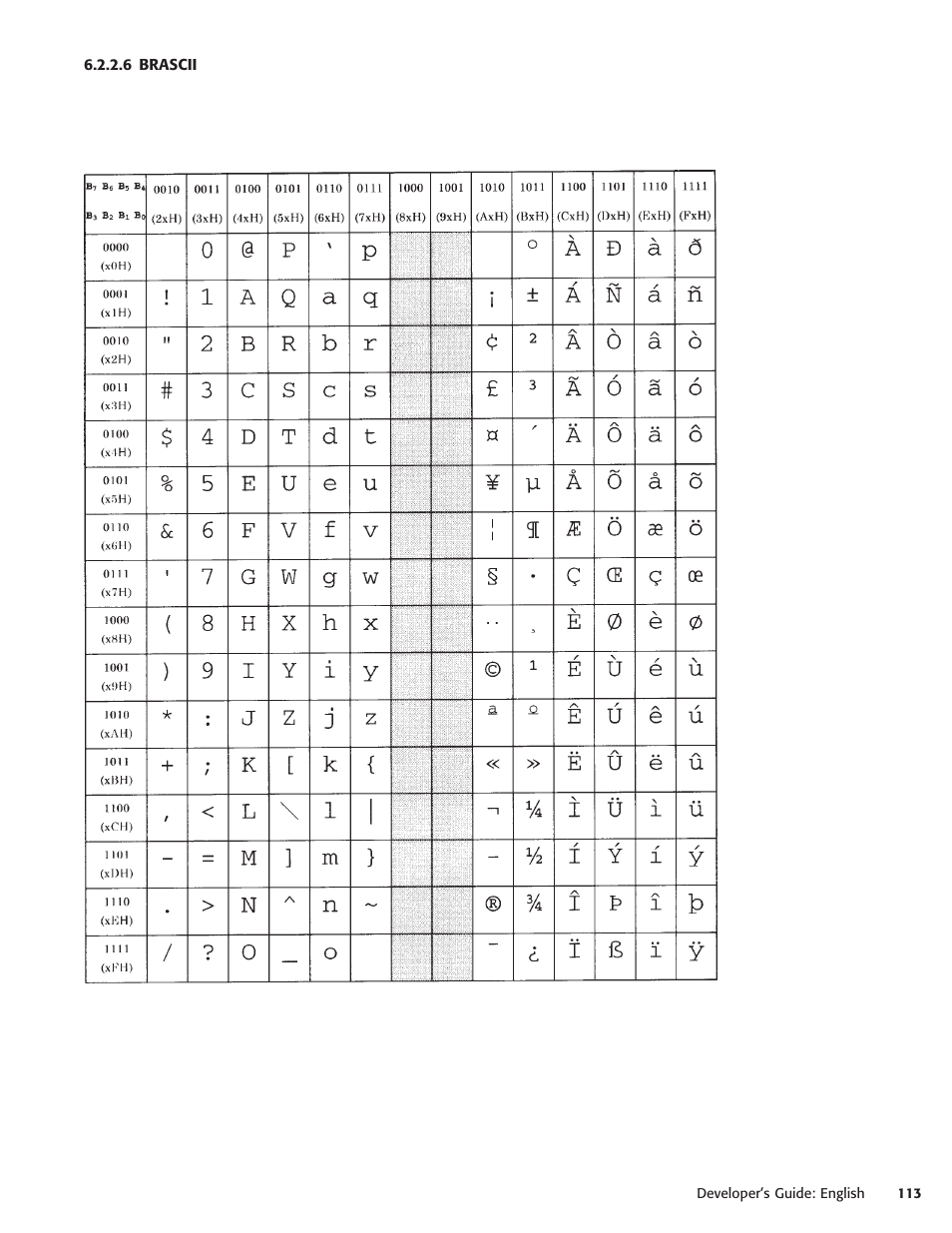 6 brascii | Oki POS 425S User Manual | Page 113 / 133