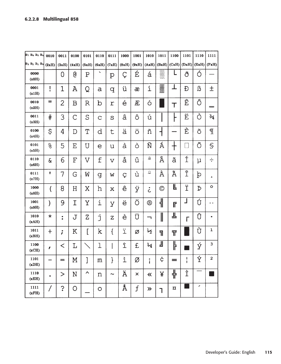 8 multilingual 858 | Oki POS 425S User Manual | Page 115 / 133