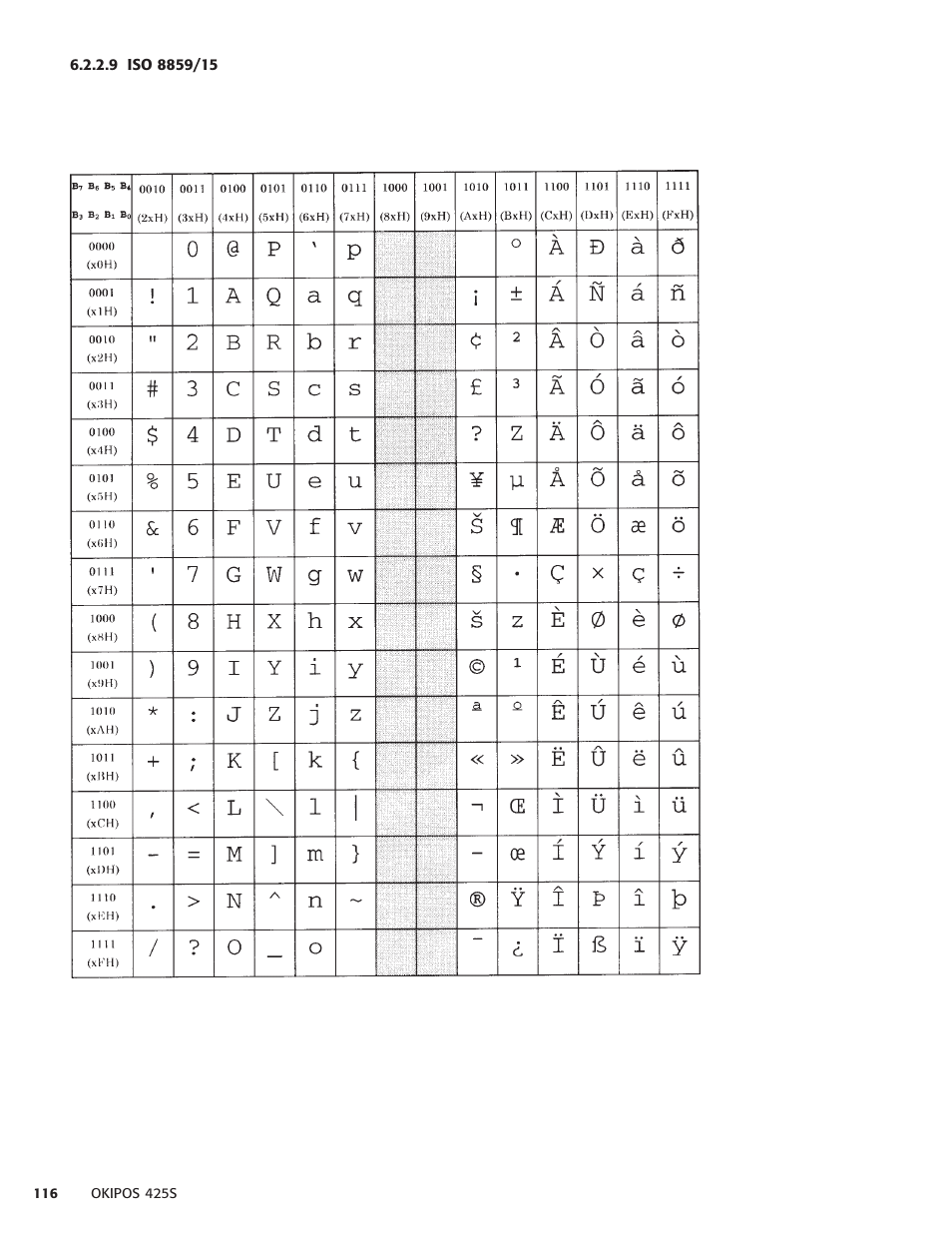 9 iso 8859/15 | Oki POS 425S User Manual | Page 116 / 133