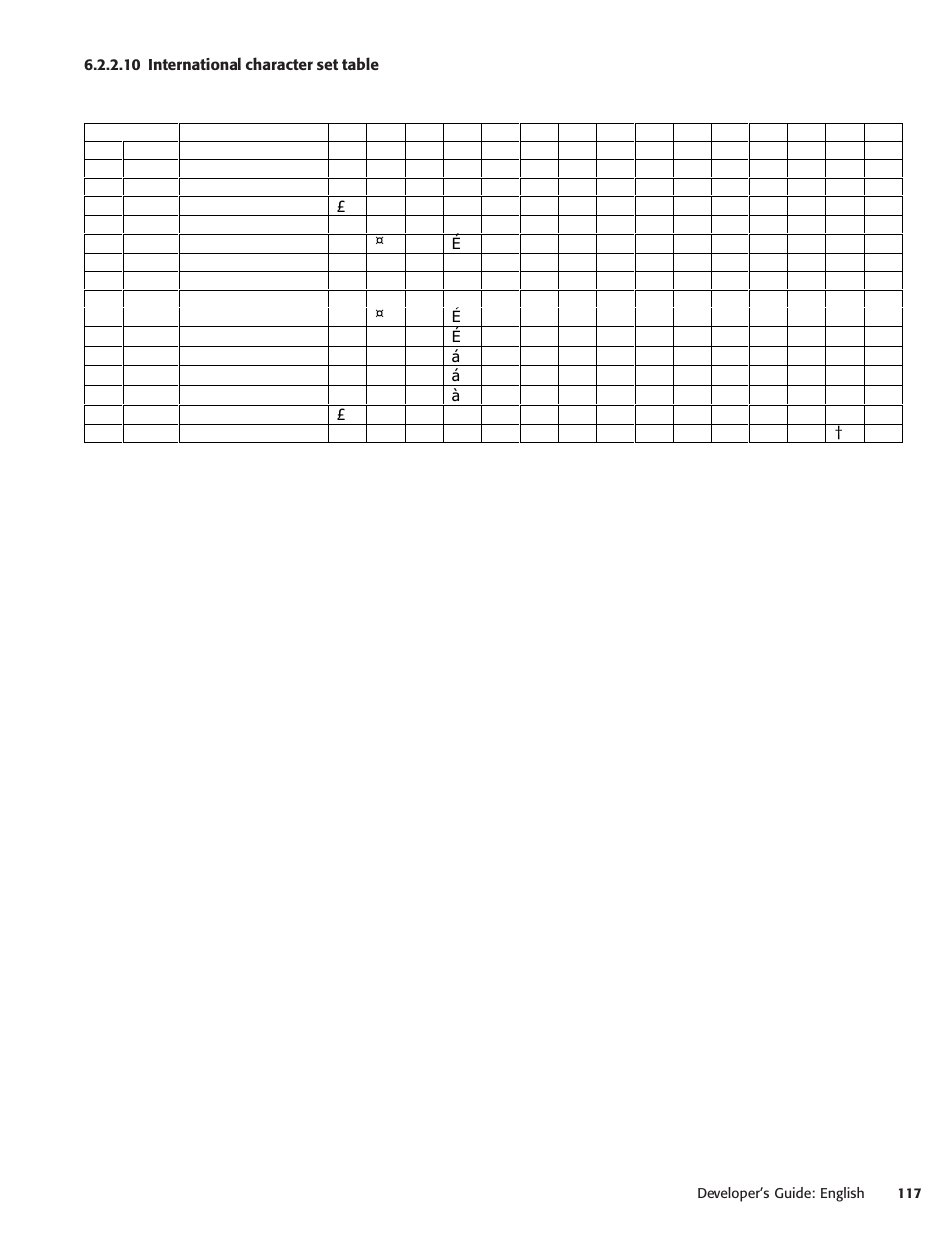 10 international character set table | Oki POS 425S User Manual | Page 117 / 133