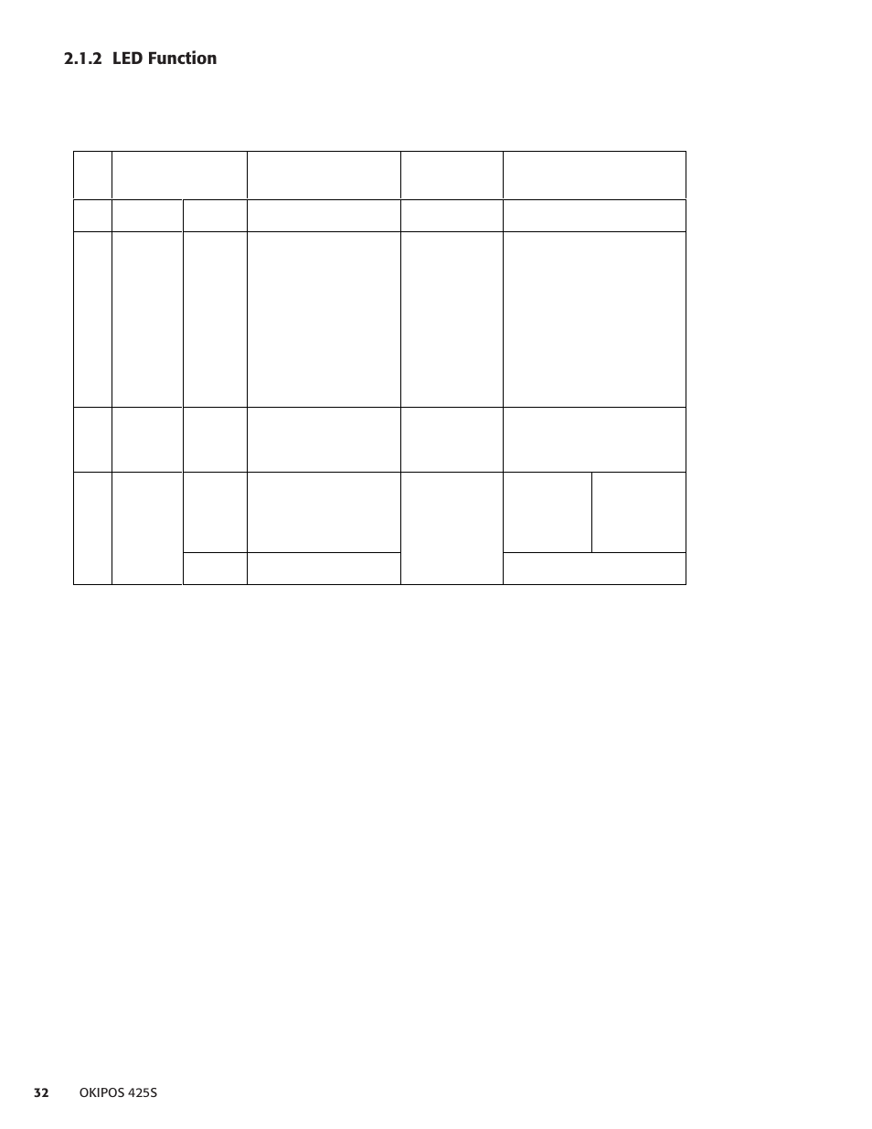 2 led function | Oki POS 425S User Manual | Page 32 / 133
