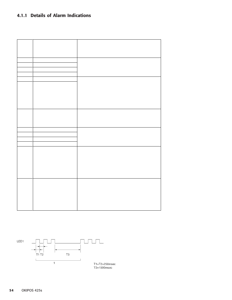 1 details of alarm indications | Oki POS 425S User Manual | Page 54 / 133