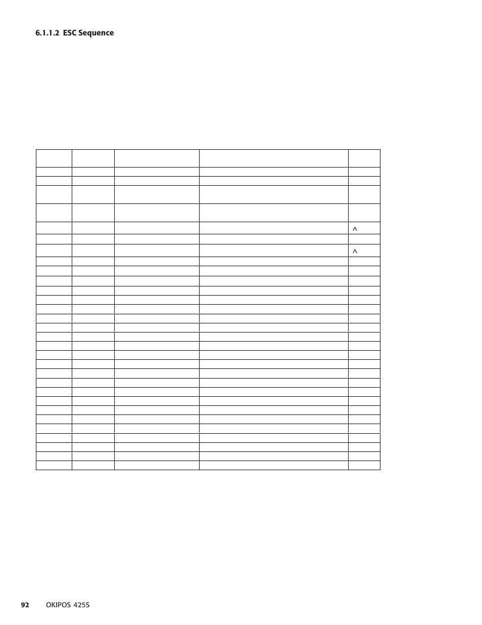 2 esc sequence | Oki POS 425S User Manual | Page 92 / 133