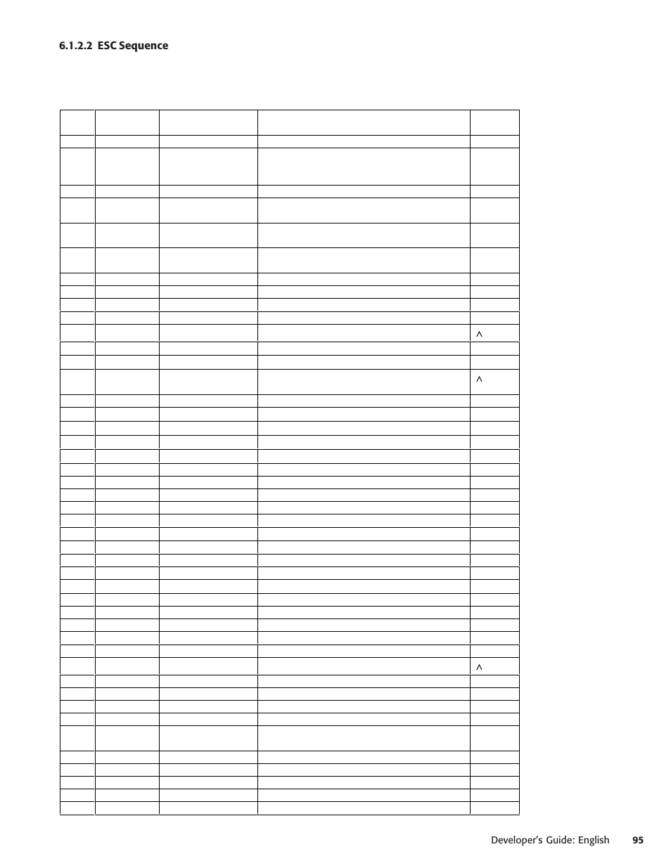 2 esc sequence | Oki POS 425S User Manual | Page 95 / 133
