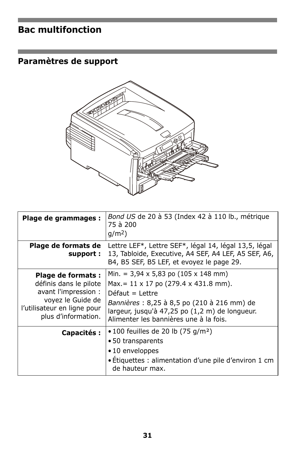 Bac multifonction, Paramètres de support | Oki C8800 User Manual | Page 31 / 87