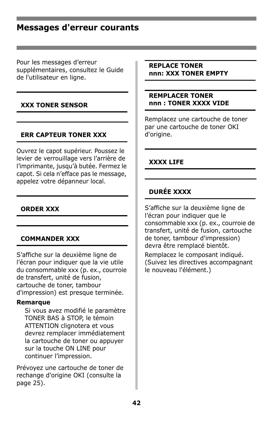 Messages d'erreur courants | Oki C8800 User Manual | Page 42 / 87