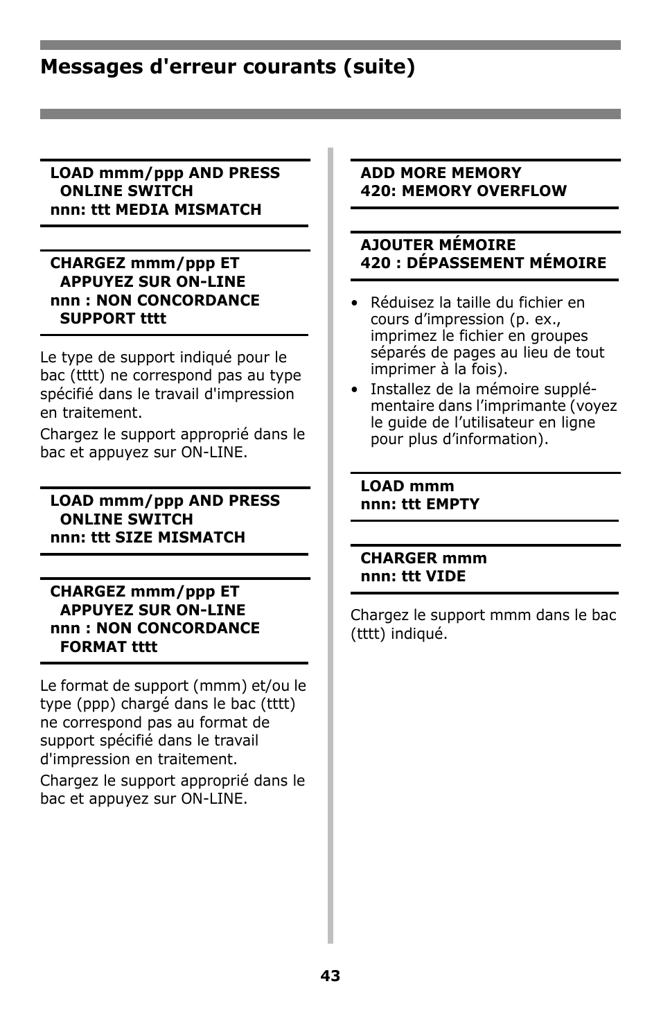 Messages d'erreur courants (suite) | Oki C8800 User Manual | Page 43 / 87
