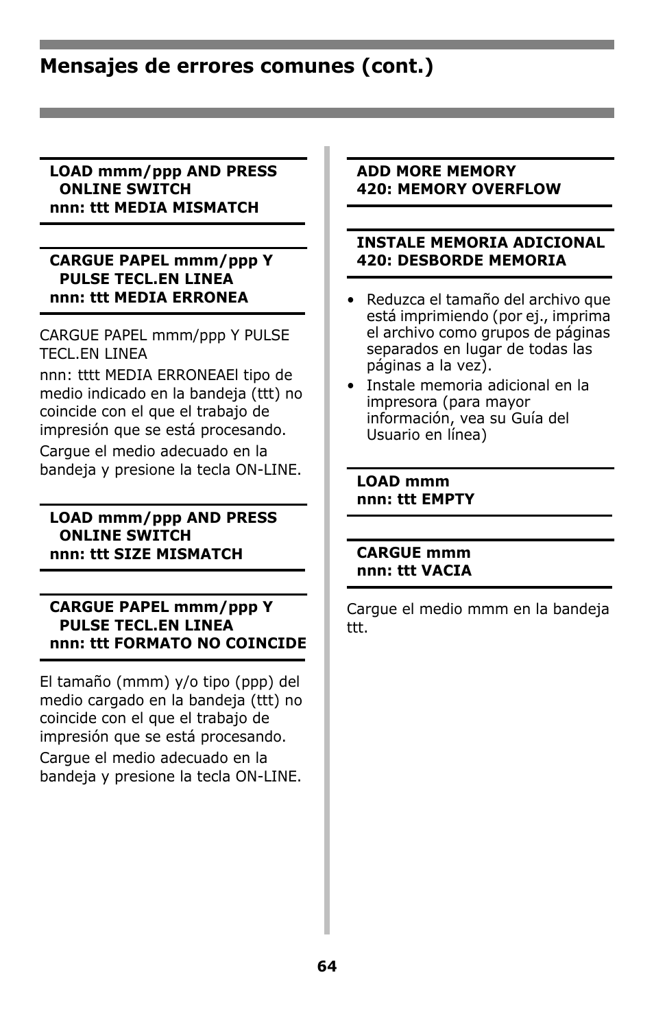 Mensajes de errores comunes (cont.) | Oki C8800 User Manual | Page 64 / 87