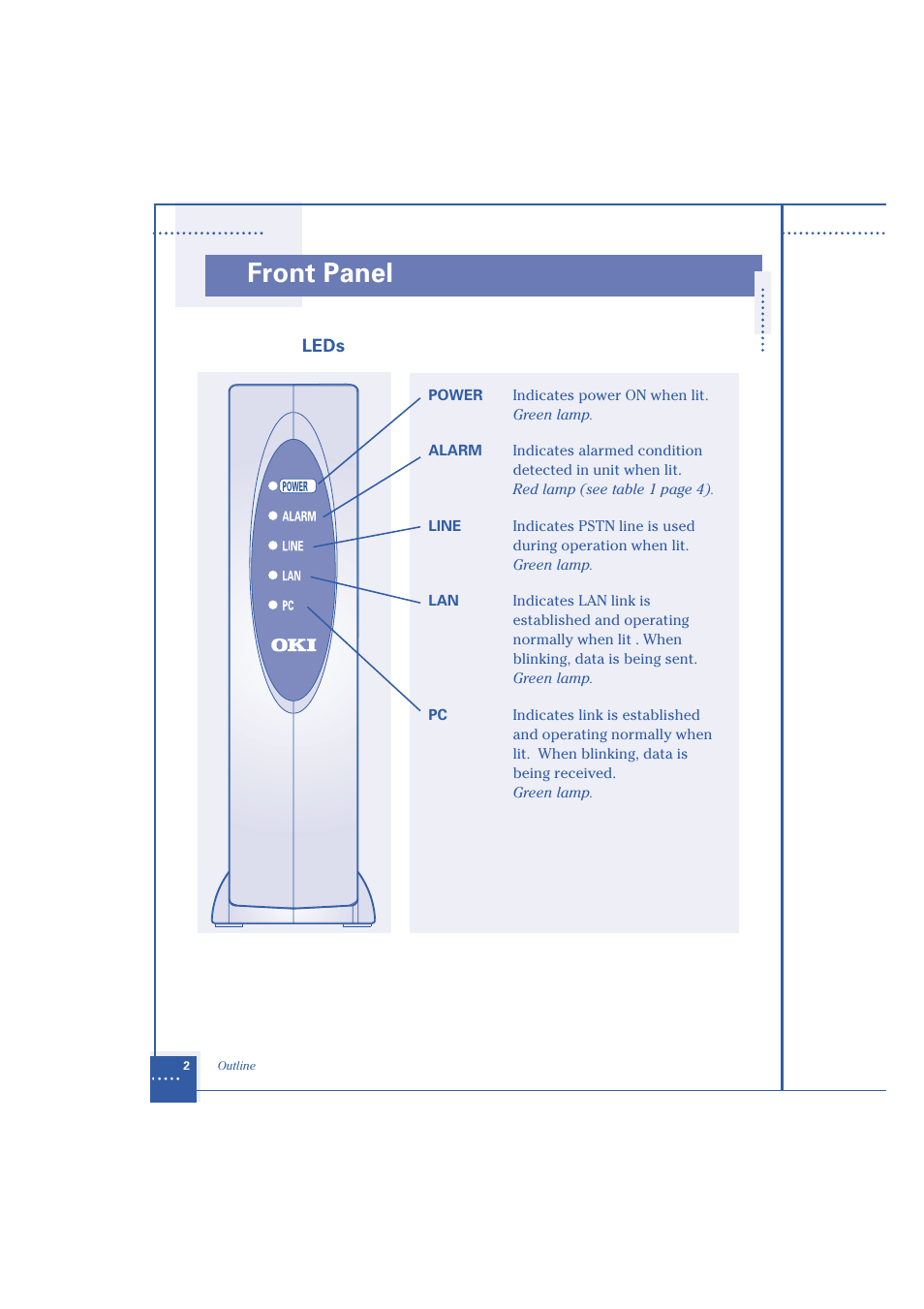 Front panel | Oki 1.2 User Manual | Page 10 / 60