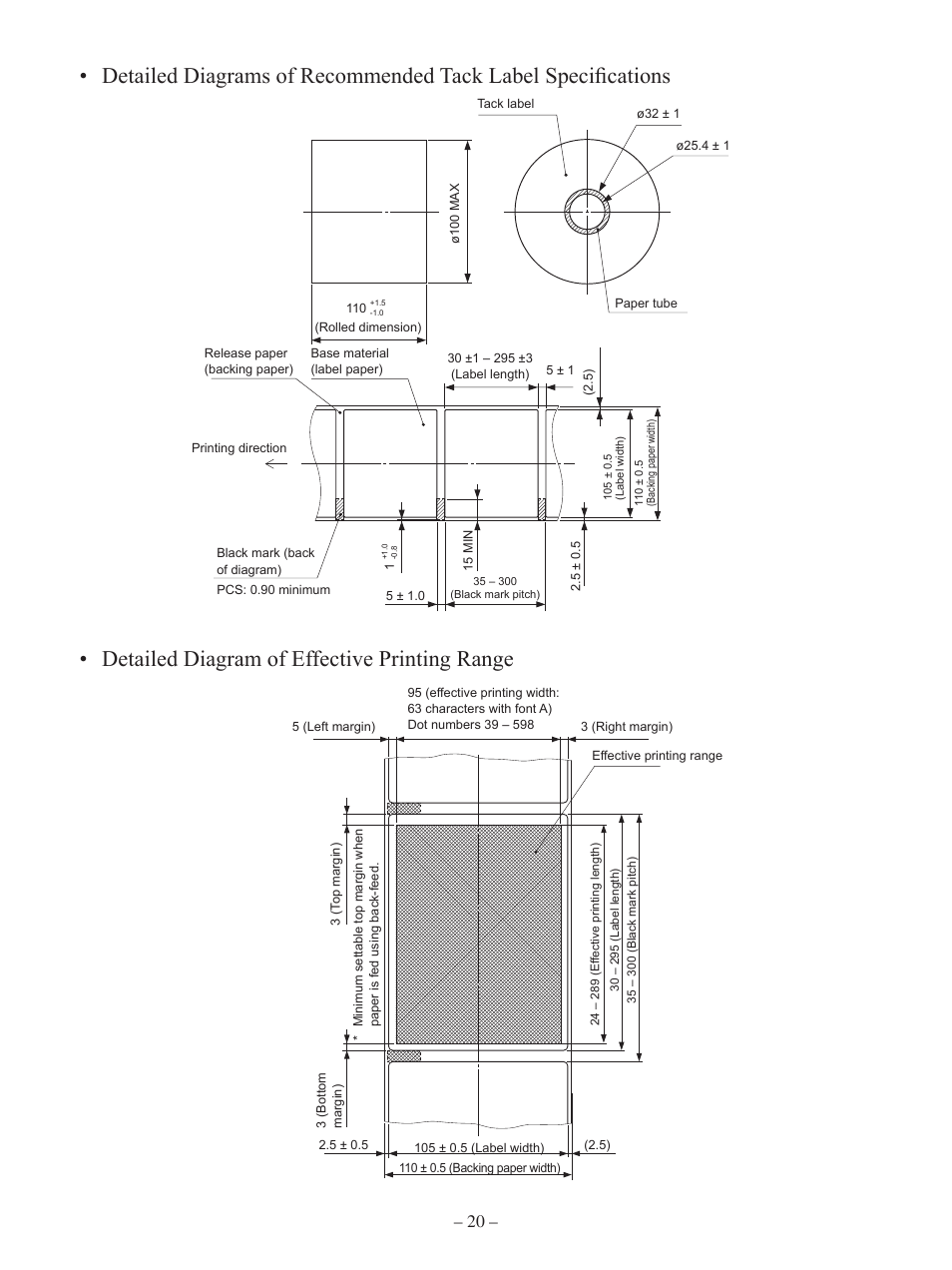 Detailed diagram of effective printing range | Oki RT322POS User Manual | Page 24 / 60