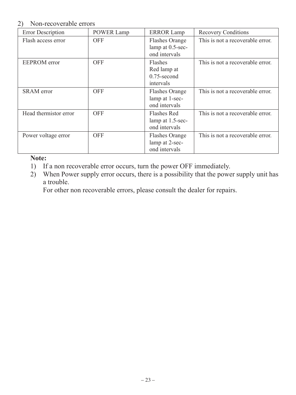 Oki RT322POS User Manual | Page 27 / 60