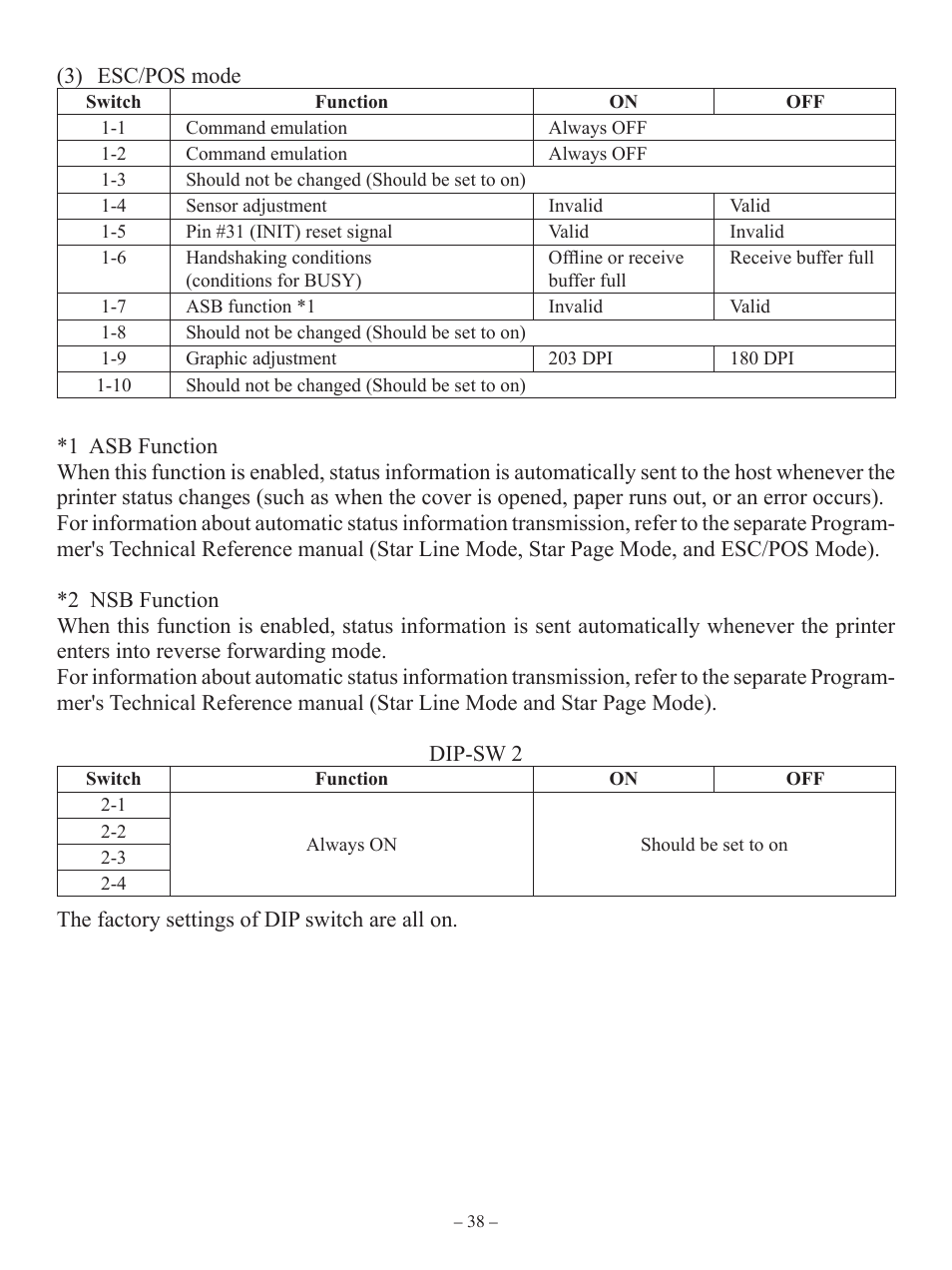 Oki RT322POS User Manual | Page 42 / 60