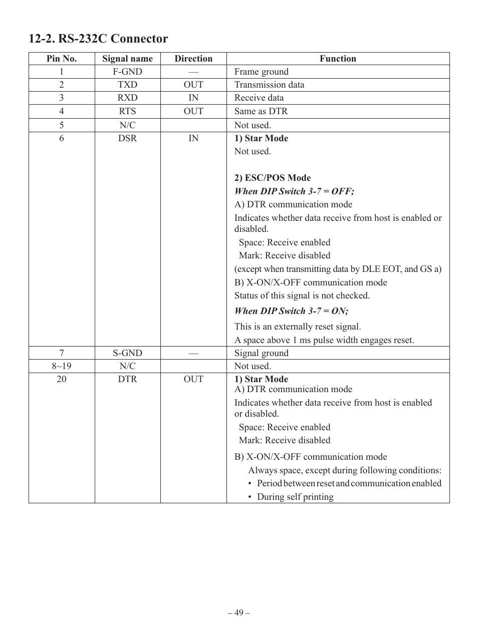 2. rs-232c connector | Oki RT322POS User Manual | Page 53 / 60