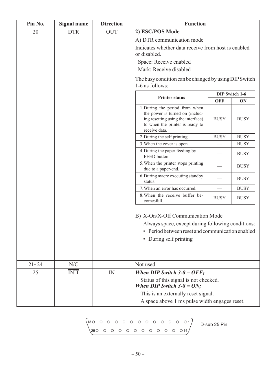 Oki RT322POS User Manual | Page 54 / 60