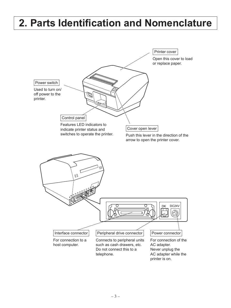 Parts identification and nomenclature | Oki RT322POS User Manual | Page 7 / 60