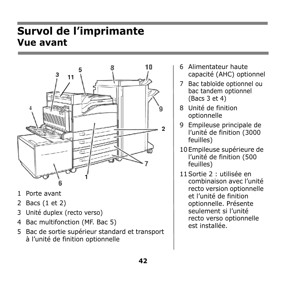 Survol de l’imprimante, Vue avant | Oki B930n User Manual | Page 42 / 155