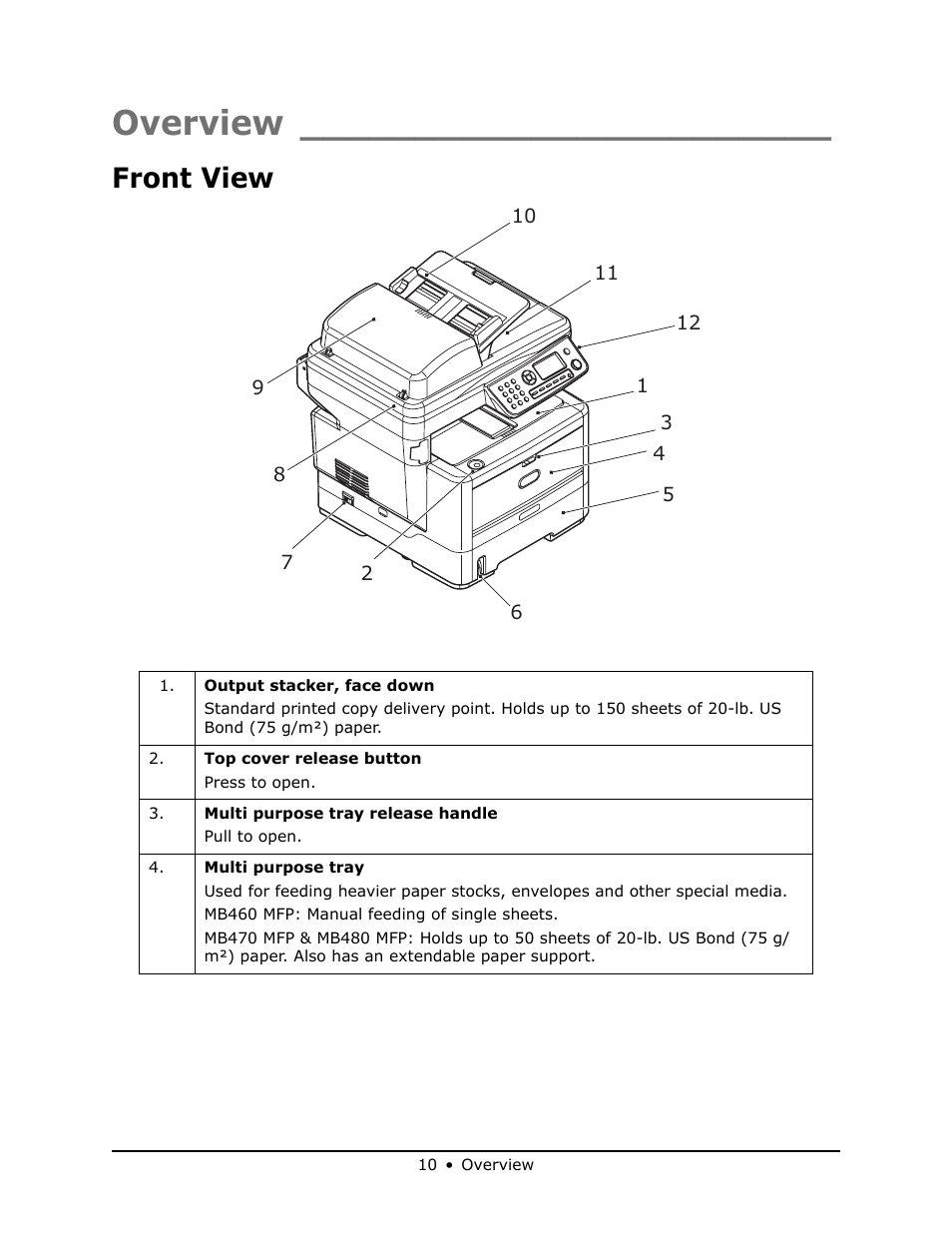 Overview, Front view | Oki MB 460 User Manual | Page 10 / 179