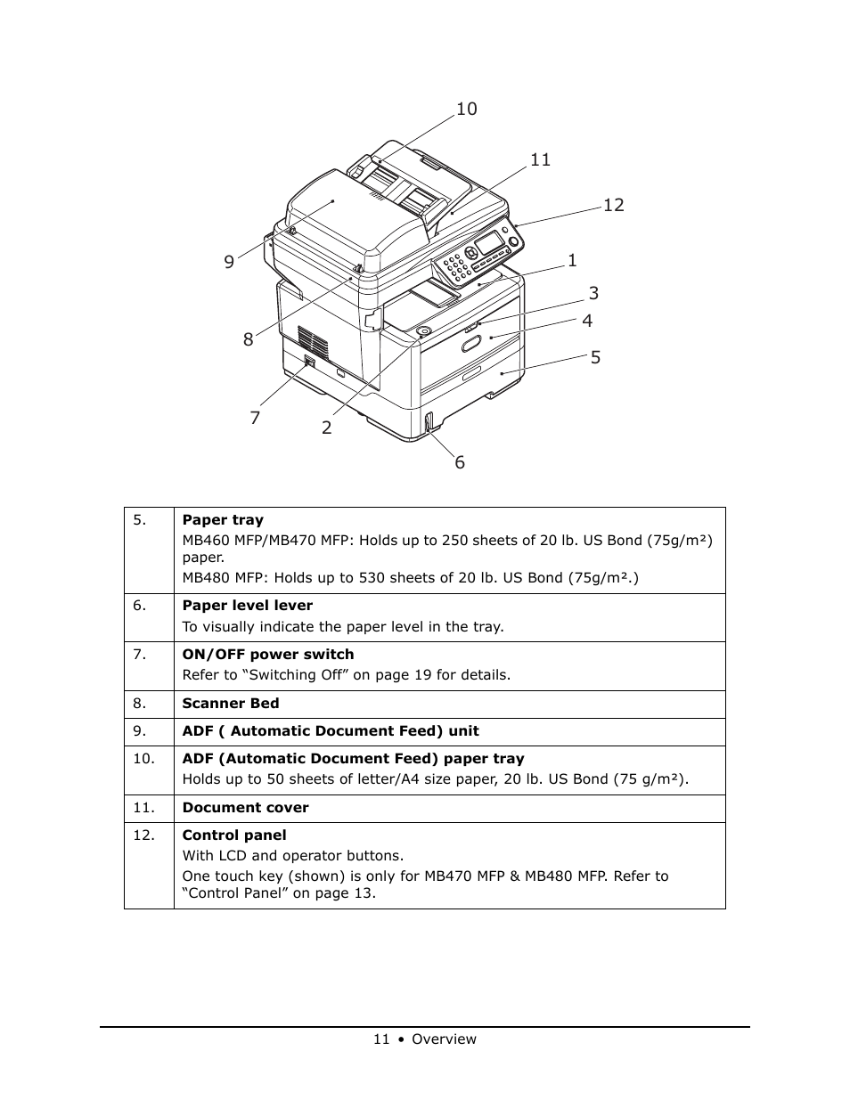Oki MB 460 User Manual | Page 11 / 179