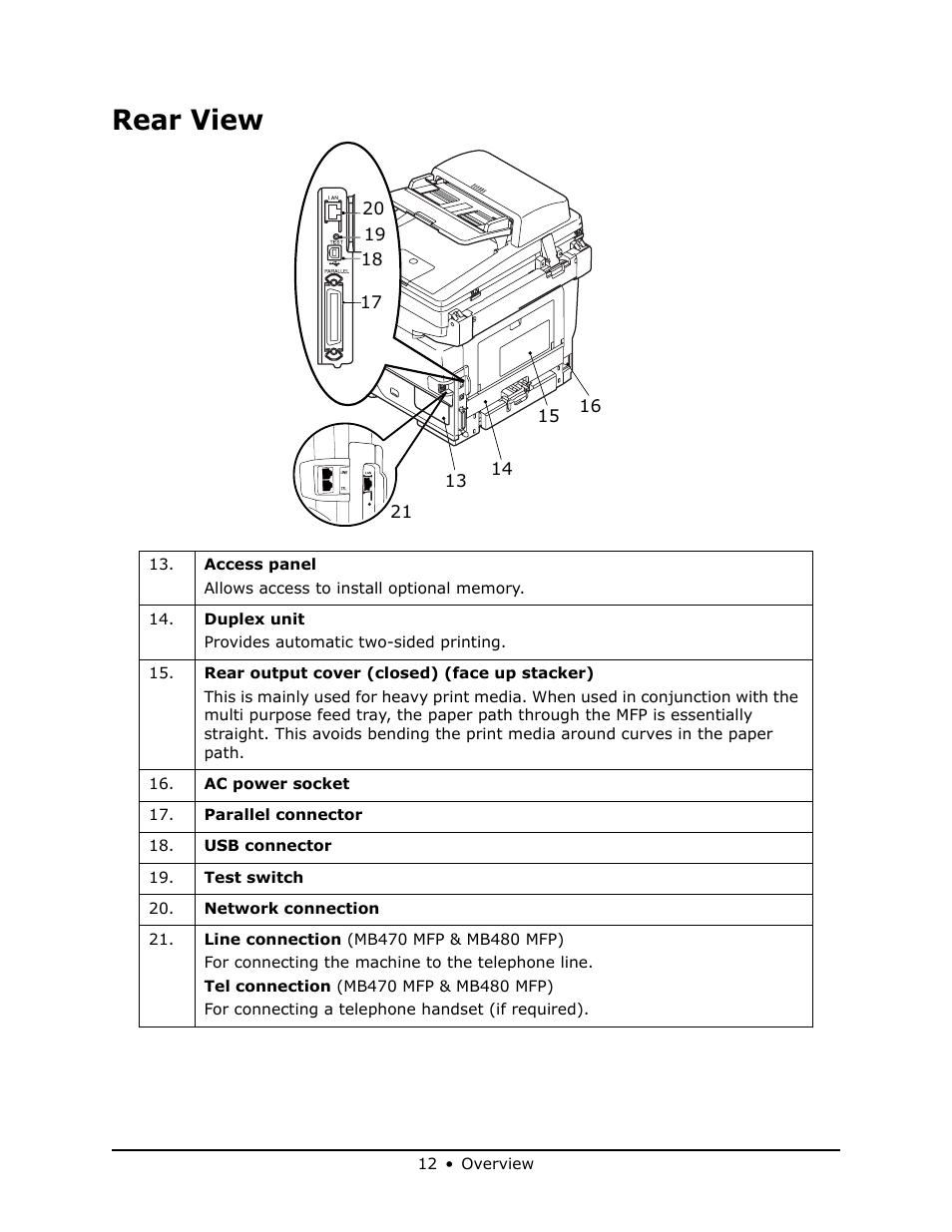 Rear view | Oki MB 460 User Manual | Page 12 / 179