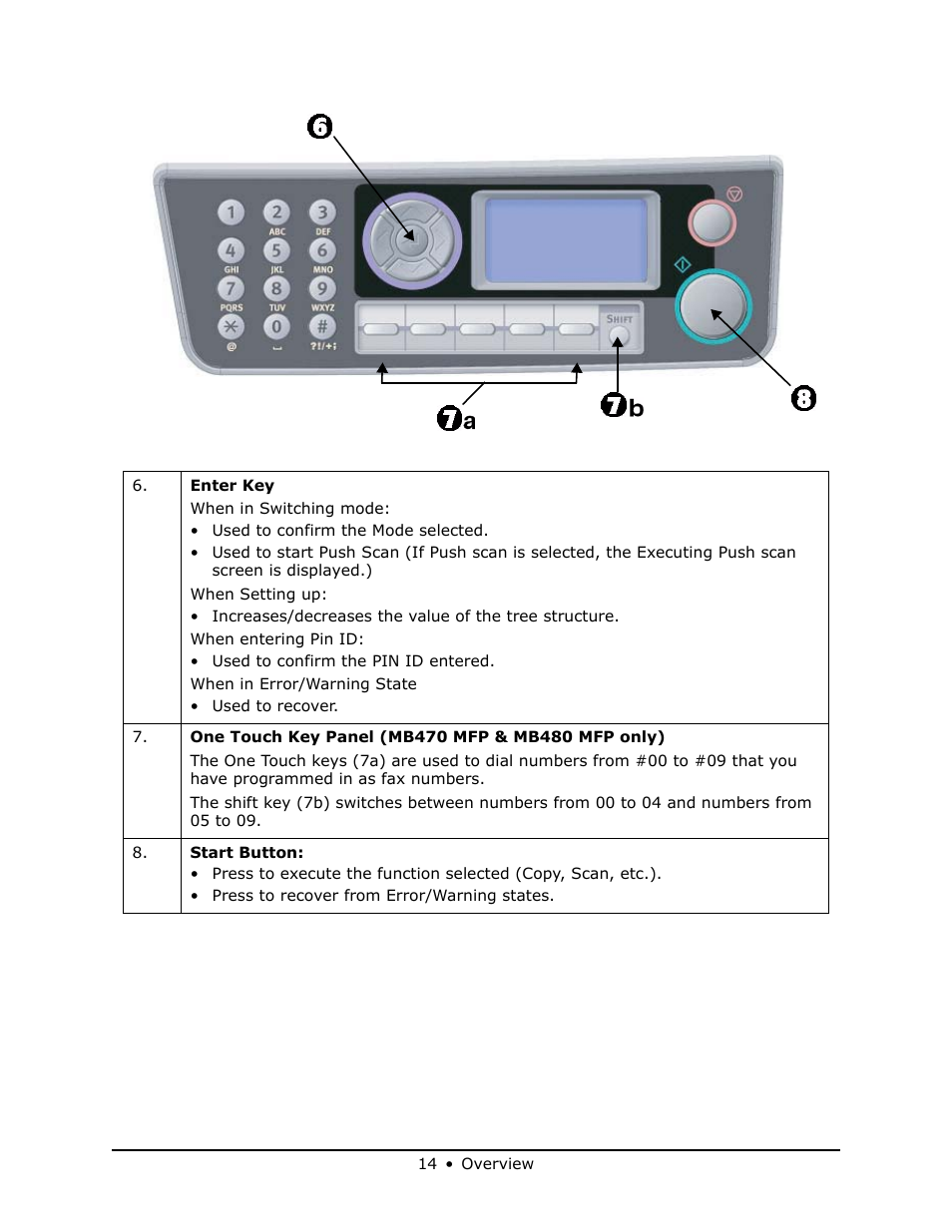 Oki MB 460 User Manual | Page 14 / 179