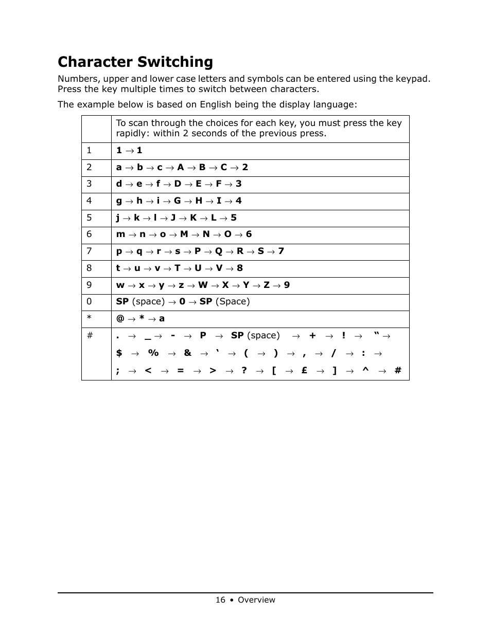 Character switching | Oki MB 460 User Manual | Page 16 / 179