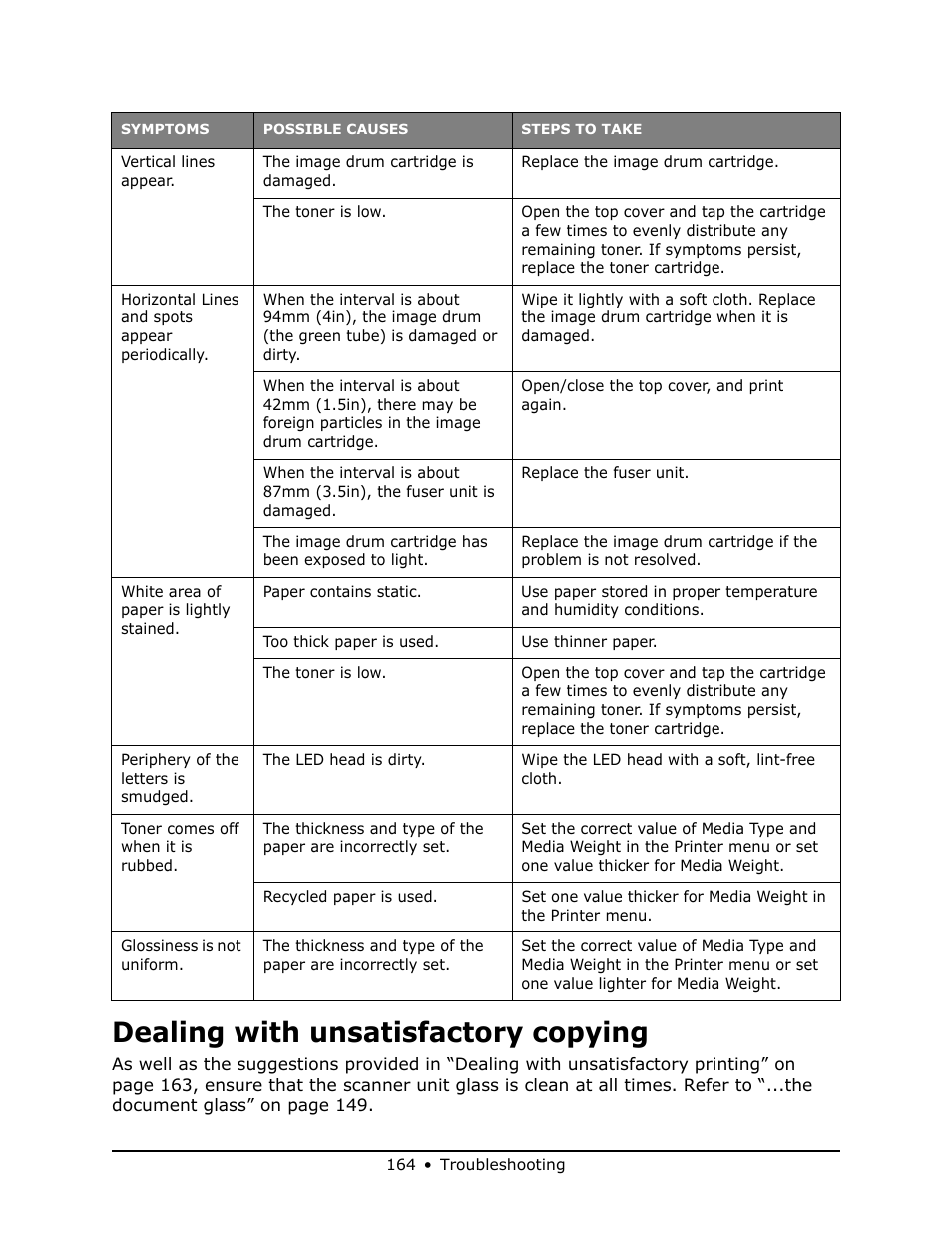 Dealing with unsatisfactory copying | Oki MB 460 User Manual | Page 164 / 179
