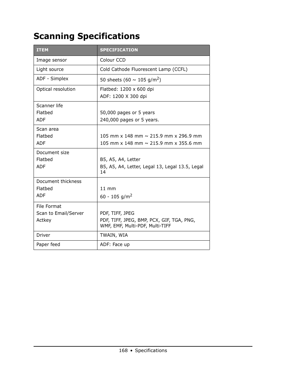 Scanning specifications | Oki MB 460 User Manual | Page 168 / 179