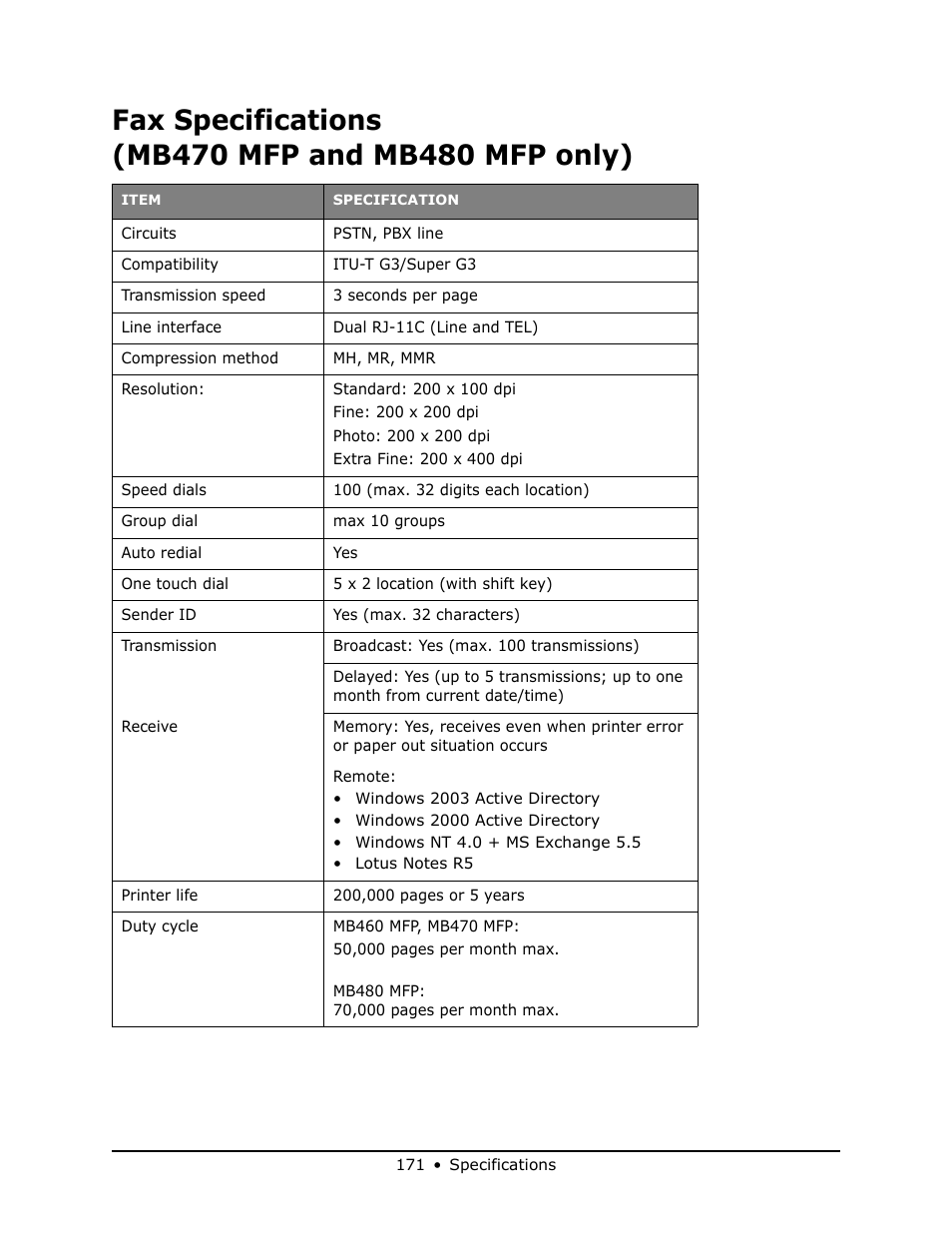 Oki MB 460 User Manual | Page 171 / 179
