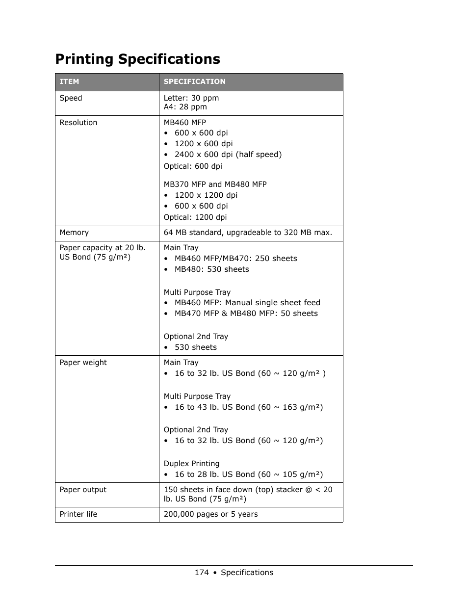 Printing specifications | Oki MB 460 User Manual | Page 174 / 179