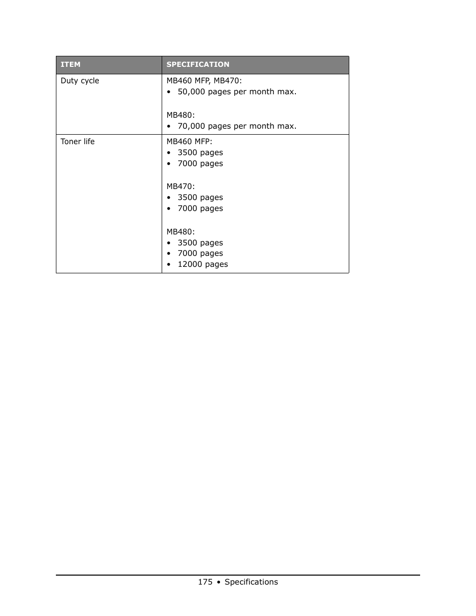 Oki MB 460 User Manual | Page 175 / 179