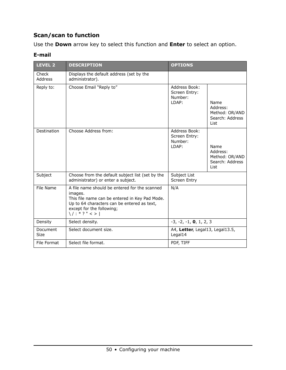 Scan/scan to function | Oki MB 460 User Manual | Page 50 / 179