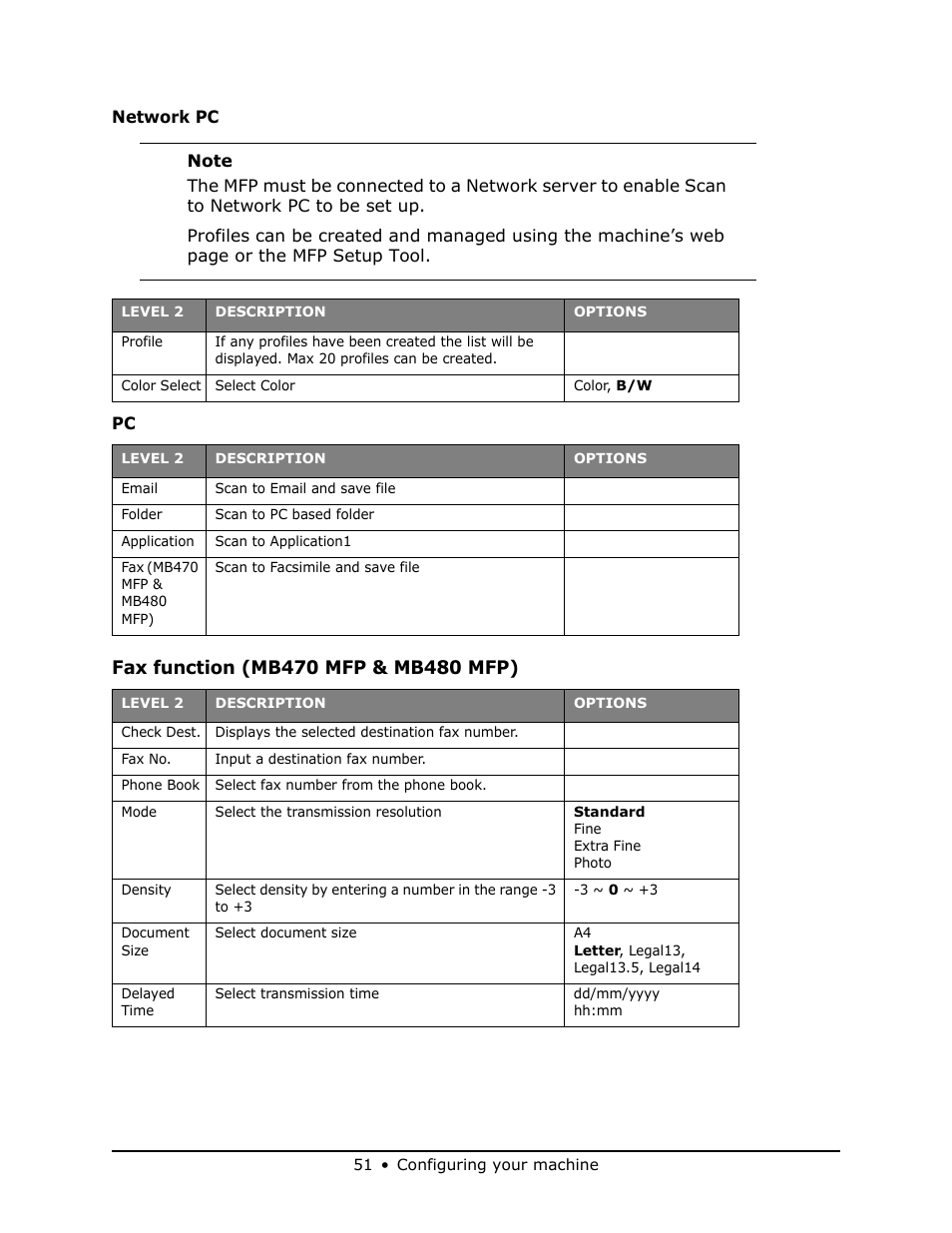 Oki MB 460 User Manual | Page 51 / 179