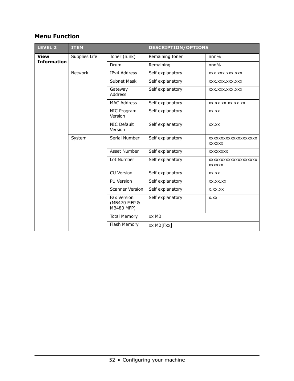 Menu function | Oki MB 460 User Manual | Page 52 / 179