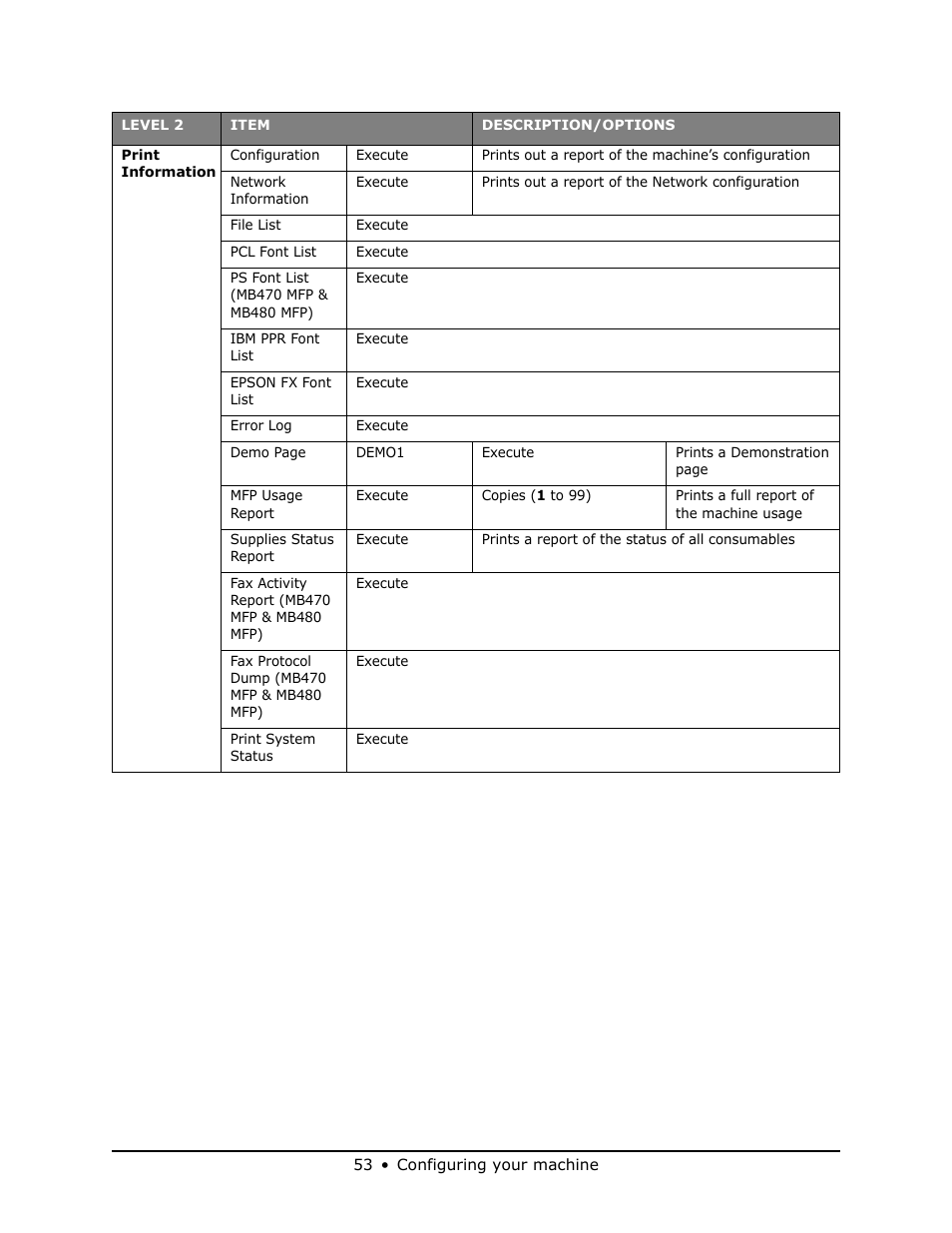 Oki MB 460 User Manual | Page 53 / 179