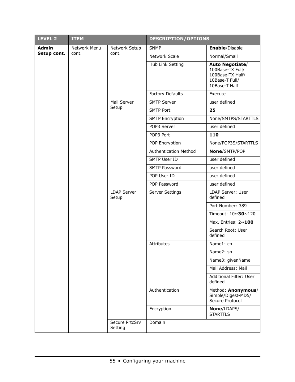 Oki MB 460 User Manual | Page 55 / 179