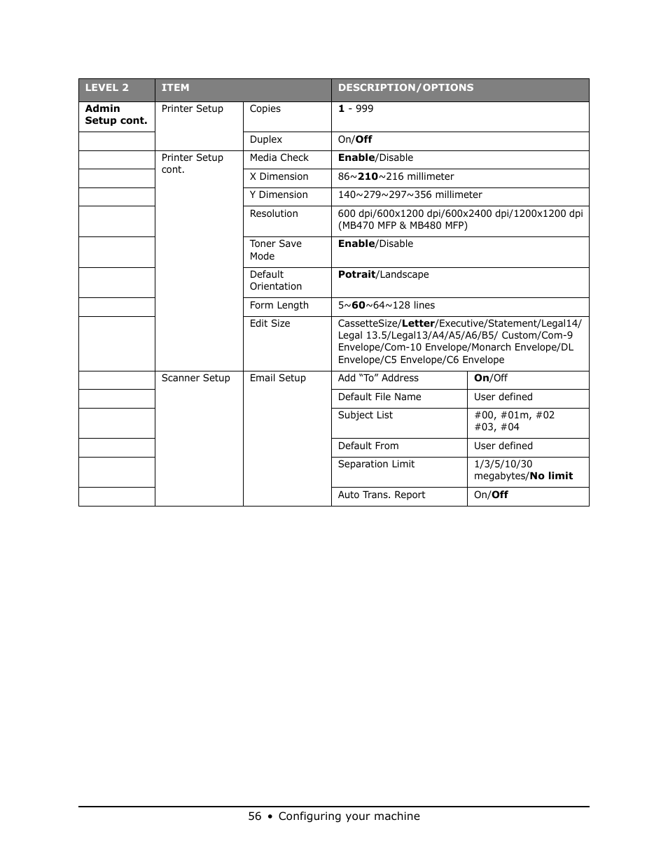 Oki MB 460 User Manual | Page 56 / 179