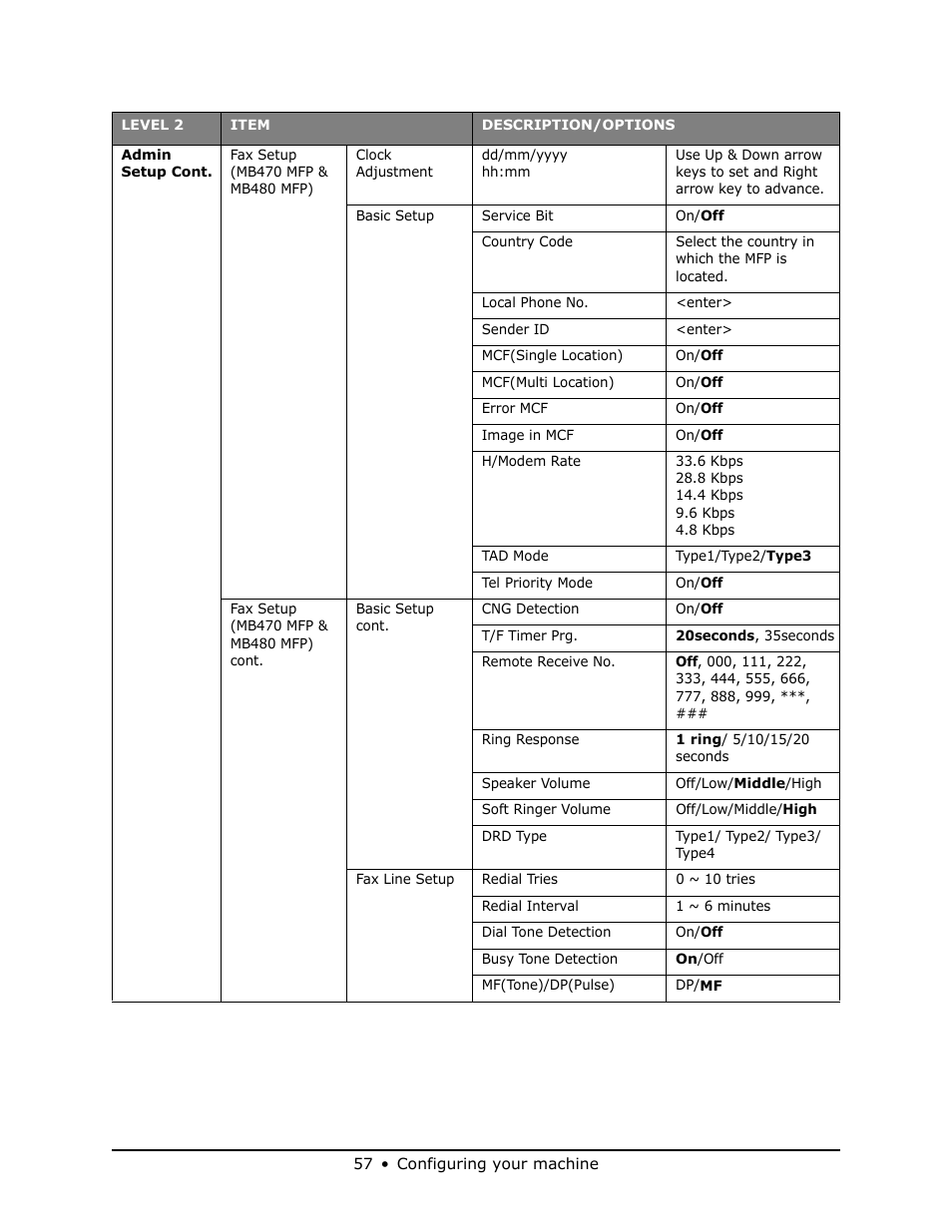 Oki MB 460 User Manual | Page 57 / 179